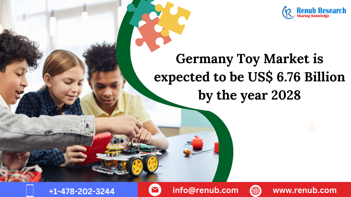 Germany Toy Market is expected to be US$ 6.76 Billion by the year 2023 to 2028